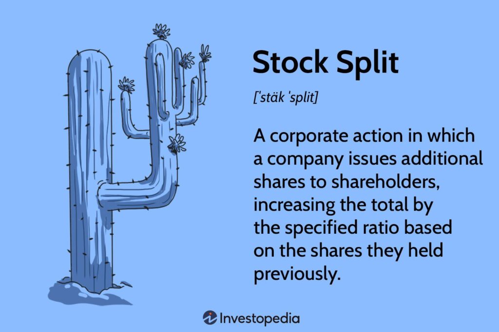 Understanding Stock Splits Are They Beneficial for Investors