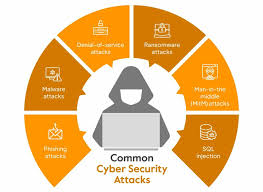 Benefits of Online Cyber Security Programs