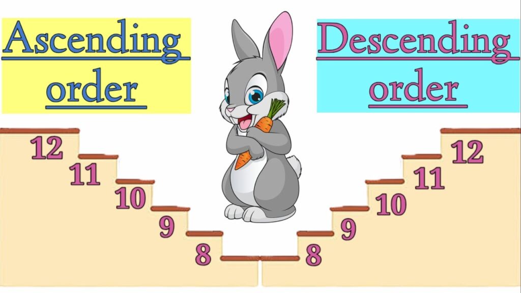 Descending Order vs. Ascending Order: Understanding the Basics