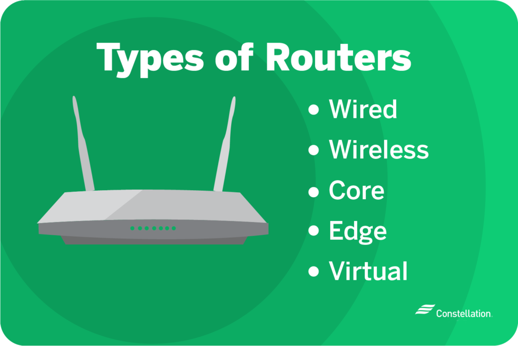 Routers are crucial networking devices that facilitate communication between different networks and devices. They can be broadly categorized into two main types: