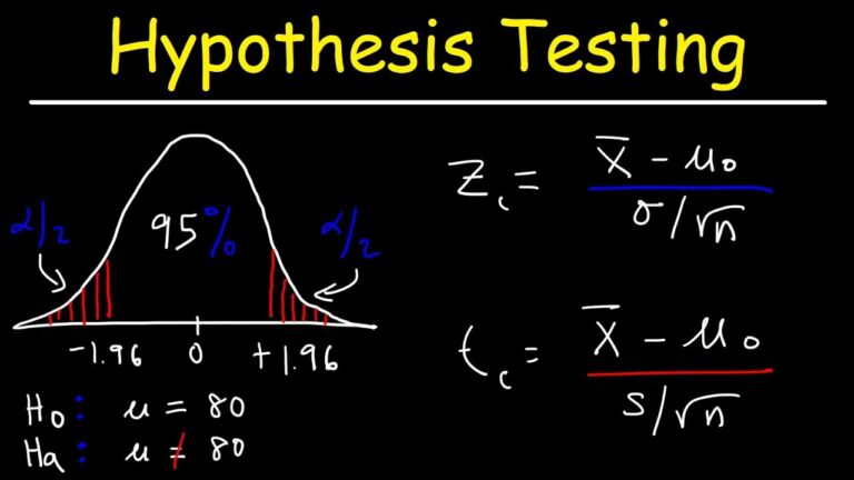 z test statistic