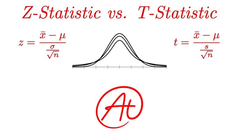 z vs t score